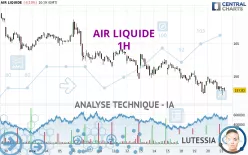 AIR LIQUIDE - 1 Std.