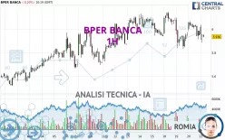 BPER BANCA - 1H