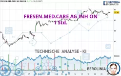 FRESEN.MED.CARE AG INH ON - 1 Std.