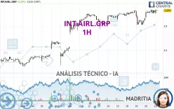 INT.AIRL.GRP - 1 Std.