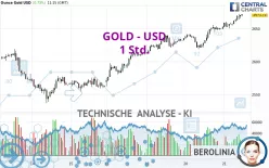 GOLD - USD - 1 Std.