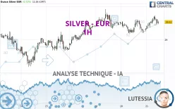 SILVER - EUR - 1H