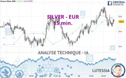 SILVER - EUR - 15 min.