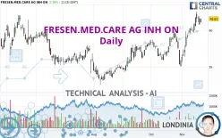 FRESEN.MED.CARE AG INH ON - Diario