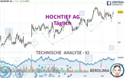 HOCHTIEF AG - Diario