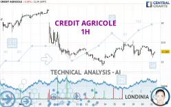 CREDIT AGRICOLE - 1H