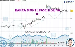 BANCA MONTE PASCHI SIENA - 1H