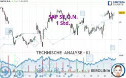 SAP SE O.N. - 1H