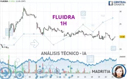 FLUIDRA - 1 Std.