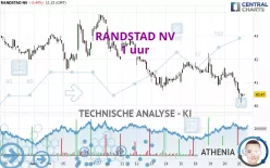 RANDSTAD NV - 1H