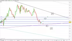 GBP/USD - Journalier