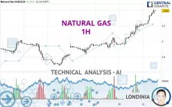 NATURAL GAS - 1H