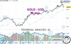 GOLD - USD - 15 min.