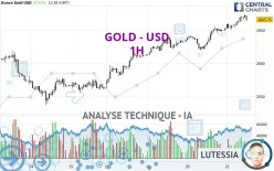 GOLD - USD - 1H