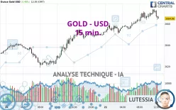 GOLD - USD - 15 min.