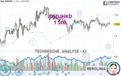 USD/HKD - 1 Std.