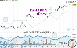 SWISS RE N - 1H