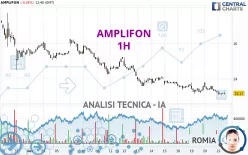 AMPLIFON - 1H