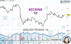 ACCIONA - 1H