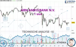 ABN AMRO BANK N.V. - 1 uur