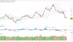 GBP/USD - Daily