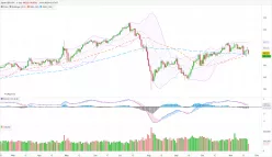 GBP/JPY - Daily