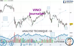 VINCI - Giornaliero