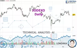 SODEXO - Täglich