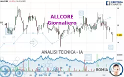 ALLCORE - Daily