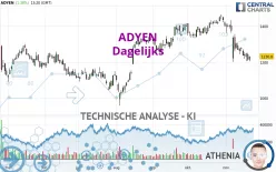 ADYEN - Diario