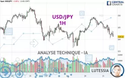 USD/JPY - 1H