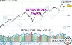 S&amp;P500 INDEX - Täglich