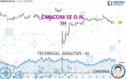 CANCOM SE O.N. - 1H