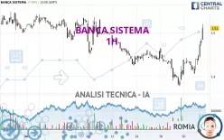 BANCA SISTEMA - 1H