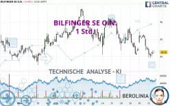 BILFINGER SE O.N. - 1H