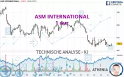 ASM INTERNATIONAL - 1 uur