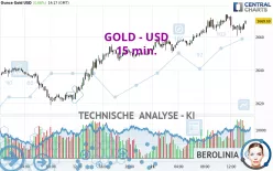 GOLD - USD - 15 min.