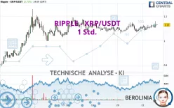 RIPPLE - XRP/USDT - 1 Std.