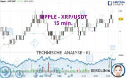 RIPPLE - XRP/USDT - 15 min.