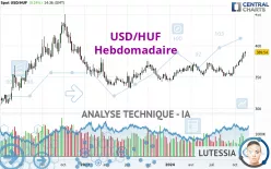 USD/HUF - Hebdomadaire