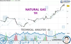 NATURAL GAS - 1H