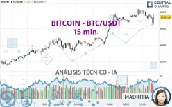 BITCOIN - BTC/USDT - 15 min.