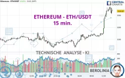 ETHEREUM - ETH/USDT - 15 min.