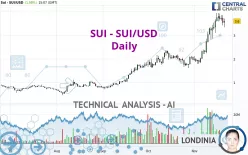 SUI - SUI/USD - Daily