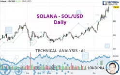 SOLANA - SOL/USD - Daily