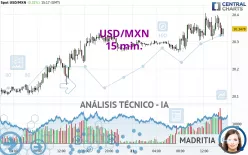 USD/MXN - 15 min.