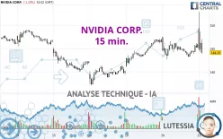 NVIDIA CORP. - 15 min.