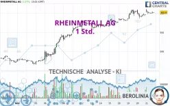 RHEINMETALL AG - 1 Std.