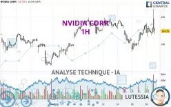 NVIDIA CORP. - 1H