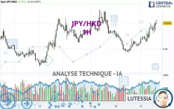 JPY/HKD - 1H